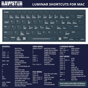 Apple Keyboard Shortcuts for Luminar of Skylum